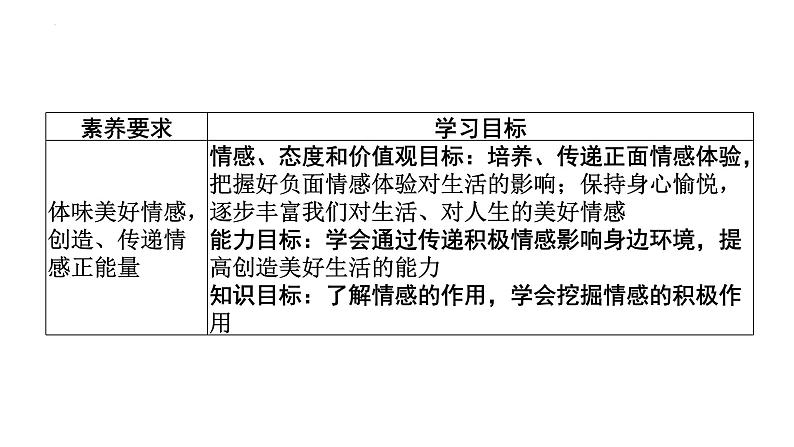 5.2在品味情感中成长课件-2021-2022学年部编版道德与法治七年级下册第2页