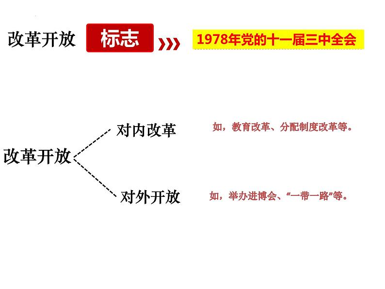 第一课踏上强国之路复习课件-部编版道德与法治九年级上册03