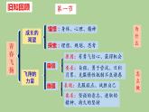 第三課青春的證明練習(xí)課件2021-2022學(xué)年部編版道德與法治七年級(jí)下冊(cè)