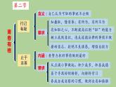 第三課青春的證明練習(xí)課件2021-2022學(xué)年部編版道德與法治七年級(jí)下冊(cè)