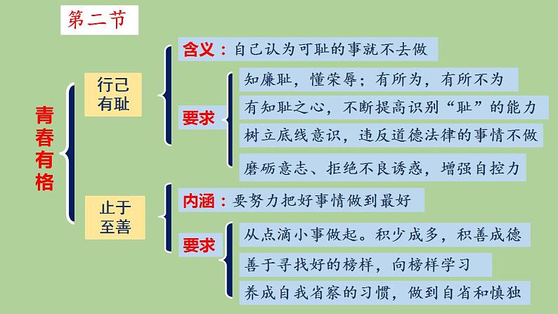 第三课青春的证明练习课件2021-2022学年部编版道德与法治七年级下册04