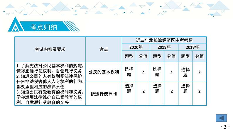 中考总复习道德与法治-八年级下册第二单元-第三课复习课件第3页