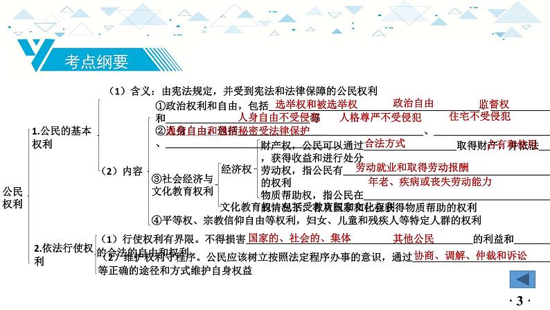 中考总复习道德与法治-八年级下册第二单元-第三课复习课件第4页