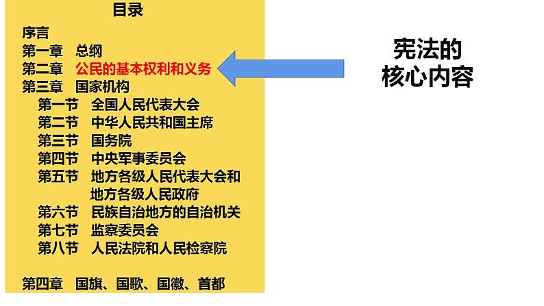 3.1公民基本权利课件2021-2022学年部编版道德与法治八年级下册第1页