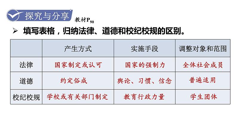 第2框  法律保障生活第5页