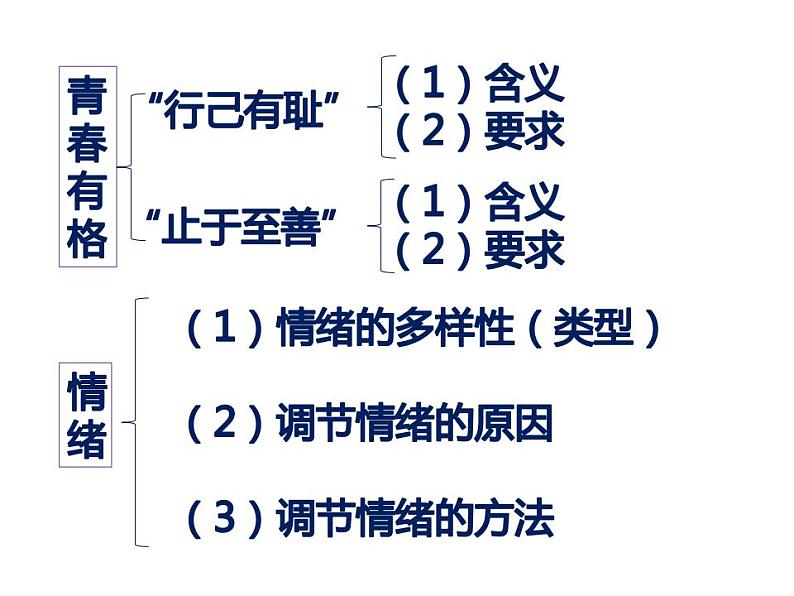 2022年中考道德与法治一轮复习课件专题一体悟生命，积极乐观第4页