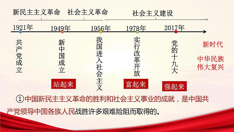 1.1党的主张和人民意志的统一课件-2021-2022学年部编版道德与法治八年级下册第4页