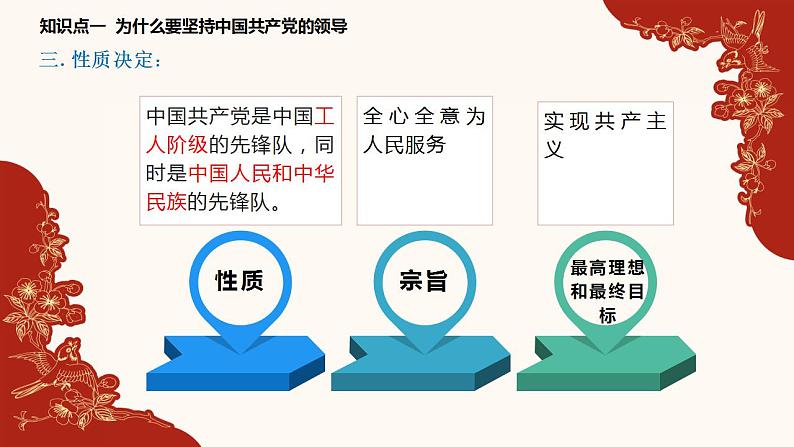 1.1党的主张和人民意志的统一课件2021-2022学年部编版道德与法治八年级下册第8页