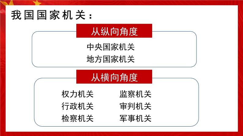 1.2治国安邦的总章程课件-2021-2022学年部编版道德与法治八年级下册 (1)第6页