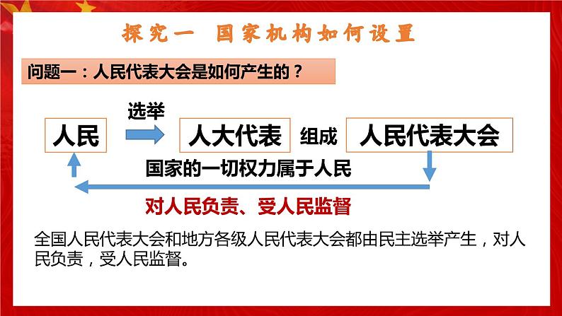 1.2治国安邦的总章程课件-2021-2022学年部编版道德与法治八年级下册 (1)第8页