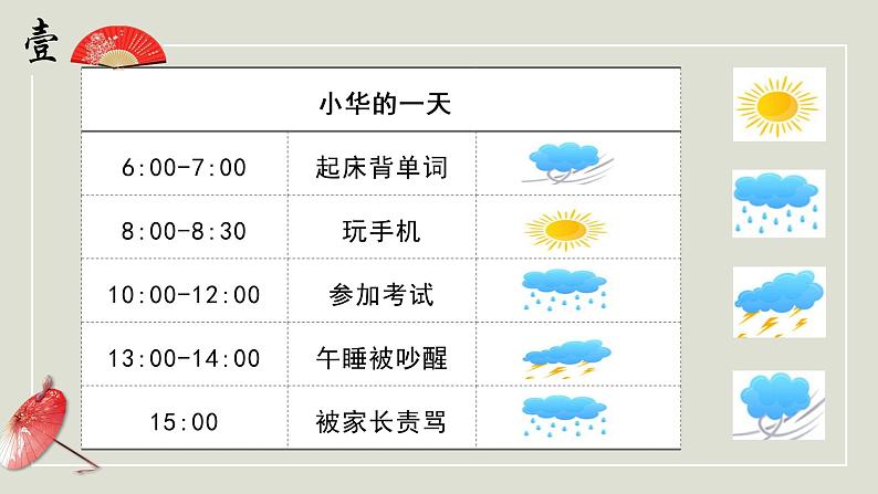 4.1青春的情绪课件2021-2022学年部编版道德与法治七年级下册03