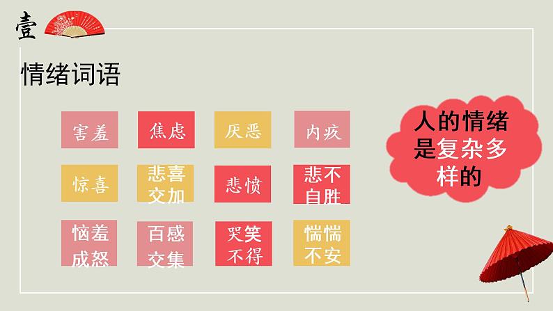 4.1青春的情绪课件2021-2022学年部编版道德与法治七年级下册05