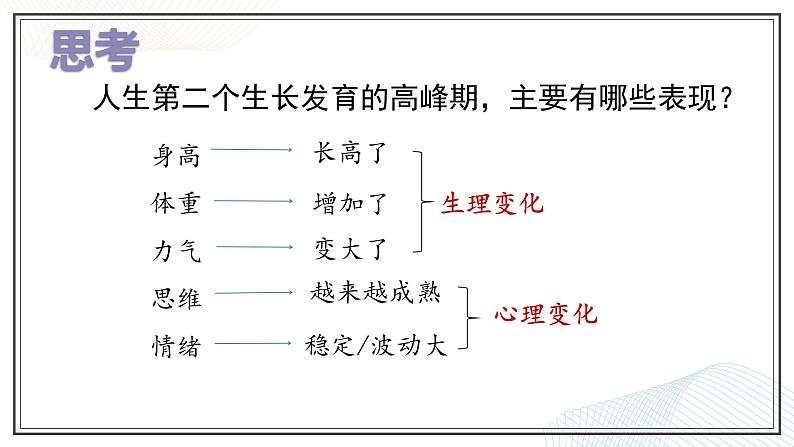 1.1悄悄变化的我课件-2021-2022学年部编版道德与法治七年级下册第5页