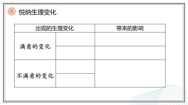 1.1悄悄变化的我课件-2021-2022学年部编版道德与法治七年级下册第8页