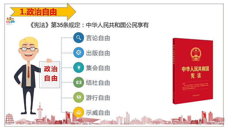 3.1公民基本权利课件2021-2022学年部编版道德与法治八年级下册第5页