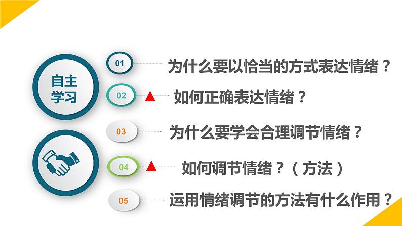 4.2情绪的管理课件-2021-2022学年部编版道德与法治七年级下册第3页