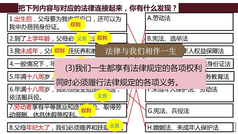 9.1生活需要法律课件2021-2022学年部编版道德与法治七年级下册第8页