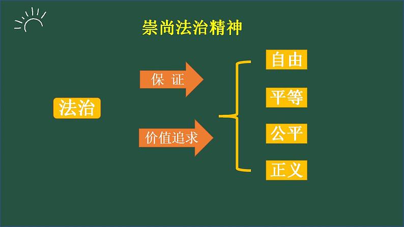 八年级下册第四单元崇尚法治精神课件-2022年中考道德与法治一轮复习04