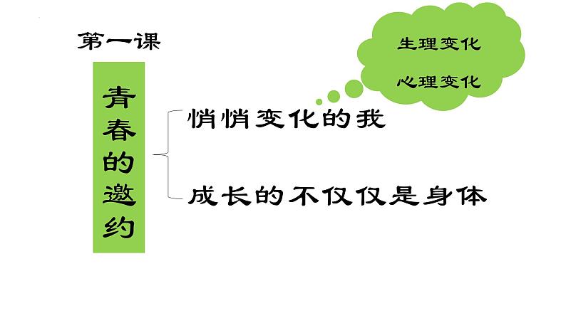 第一单元青春时光复习课件-2021-2022学年部编版道德与法治七年级下册第2页