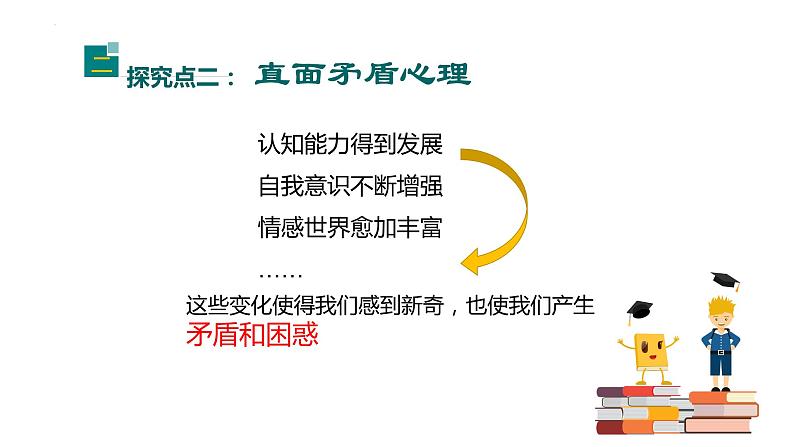 第一单元青春时光复习课件-2021-2022学年部编版道德与法治七年级下册第7页