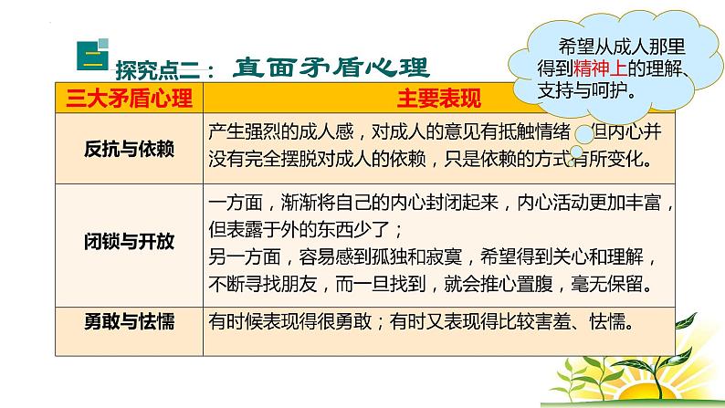 第一单元青春时光复习课件-2021-2022学年部编版道德与法治七年级下册第8页