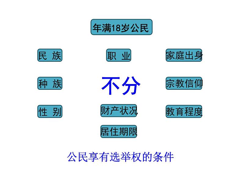 3.1 公民基本权利 课件-2021-2022学年部编版道德与法治八年级下册第5页