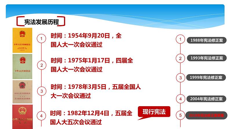 2.1坚持依宪治国课件2021-2022学年部编版道德与法治八年级下册第7页