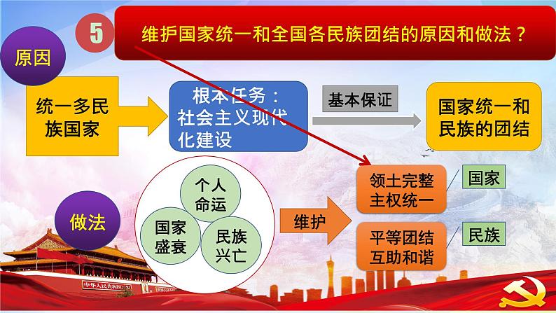 4.1公民基本义务课件2021-2022学年部编版道德与法治八年级下册第4页