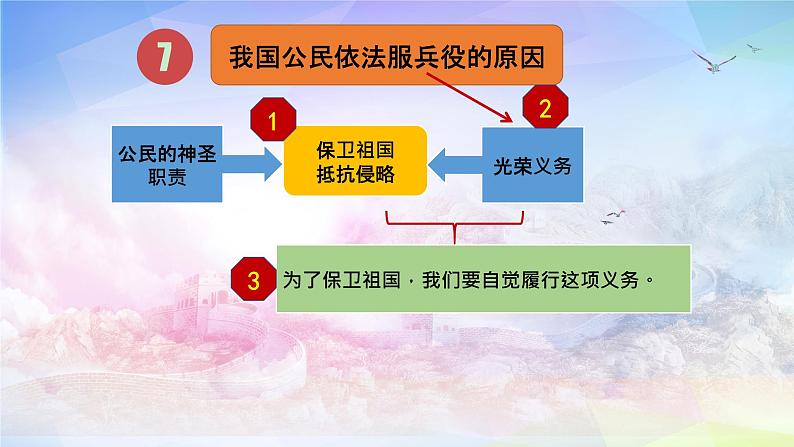 4.1公民基本义务课件2021-2022学年部编版道德与法治八年级下册第7页