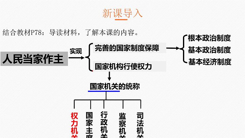 6.1国家权力机关课件2021-2022学年部编版道德与法治八年级下册第2页