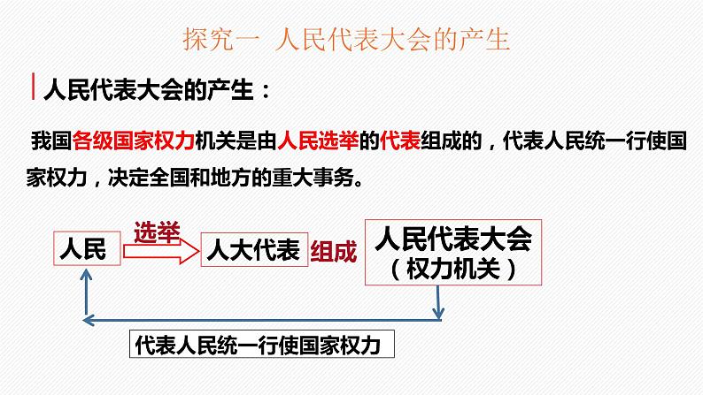 6.1国家权力机关课件2021-2022学年部编版道德与法治八年级下册第7页