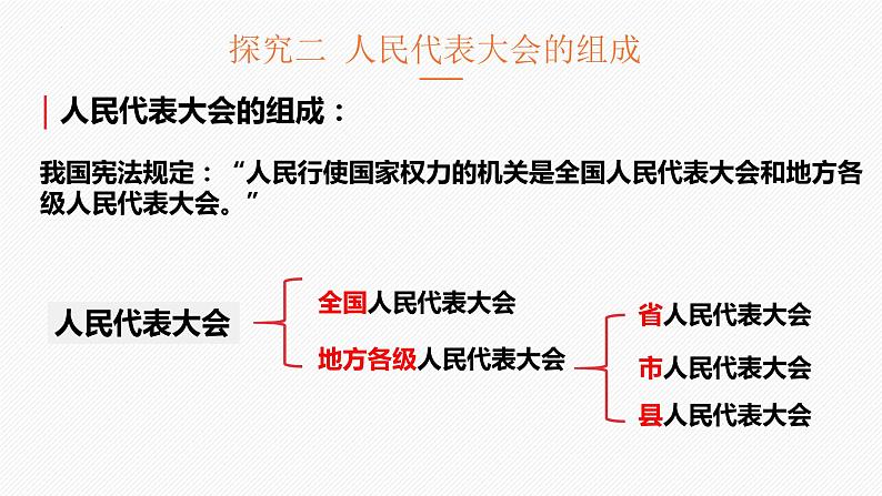 6.1国家权力机关课件2021-2022学年部编版道德与法治八年级下册第8页