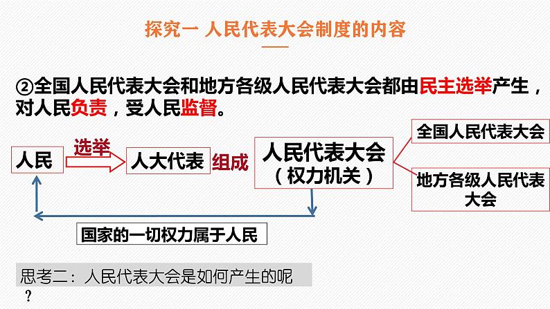 5.1根本政治制度课件2021-2022学年部编版道德与法治八年级下册第8页