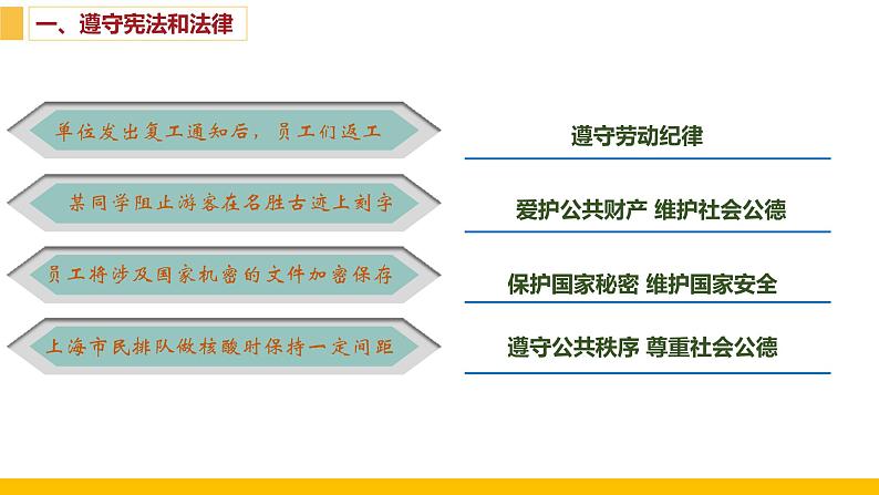 第四课 公民义务4.1课件PPT第8页