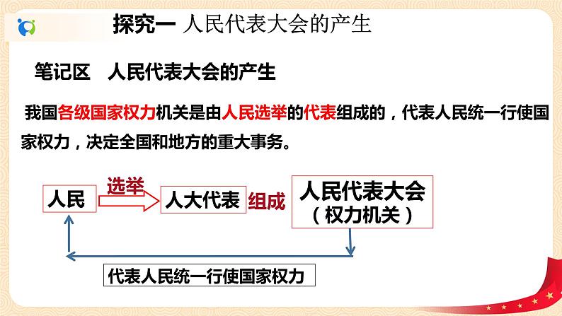 3.2.1国家权力机关课件+素材第5页