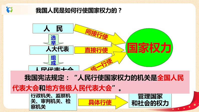 3.2.1国家权力机关课件+素材第6页