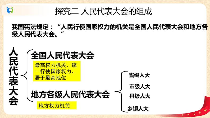 3.2.1国家权力机关课件+素材第7页