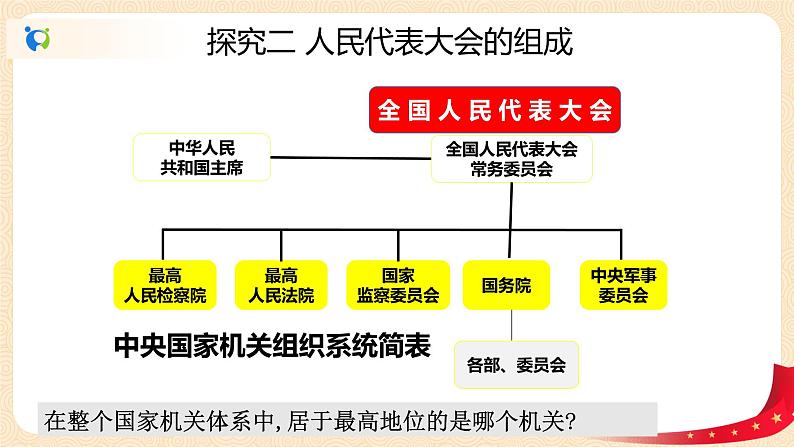 3.2.1国家权力机关课件+素材第8页