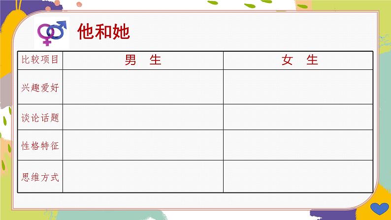 2.1男生女生课件-2021-2022学年部编版道德与法治七年级下册练习题第4页