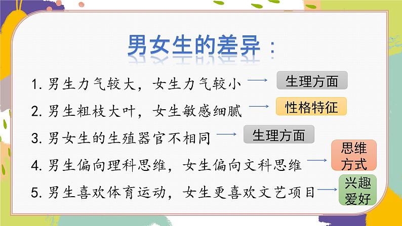 2.1男生女生课件-2021-2022学年部编版道德与法治七年级下册练习题第6页