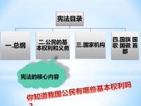 初中人教部编版公民基本权利教学演示ppt课件