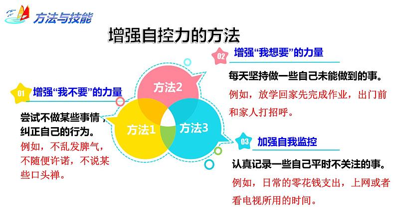 3.2青春有格课件2021-2022学年部编版道德与法治七年级下册第8页