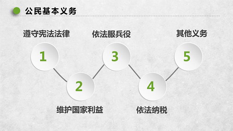 4.1公民基本义务课件2021-2022学年部编版道德与法治八年级下册第4页