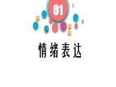 4.2情绪的管理课件2021-2022学年部编版道德与法治七年级下册