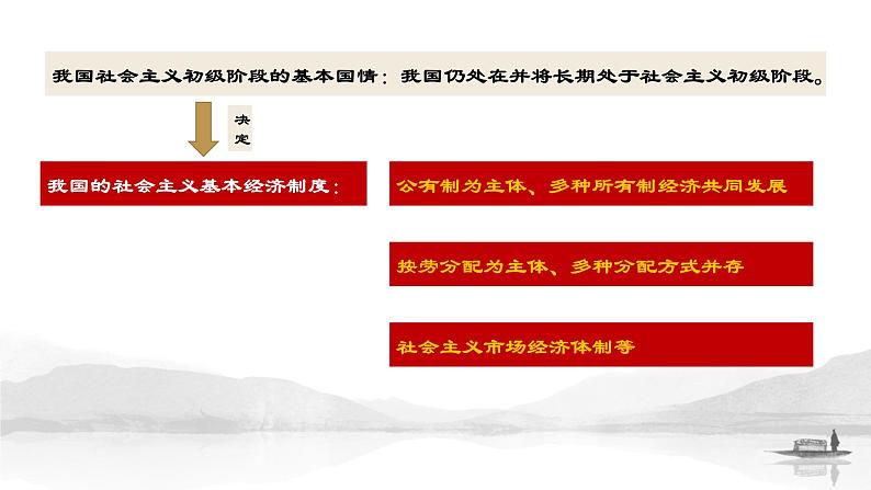 5.1基本经济制度—2021-2022学年八年级道德与法治下册（部编版）课件PPT06