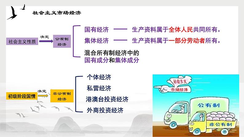 5.1基本经济制度—2021-2022学年八年级道德与法治下册（部编版）课件PPT08