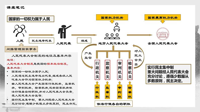 5.2根本政治制度第7页