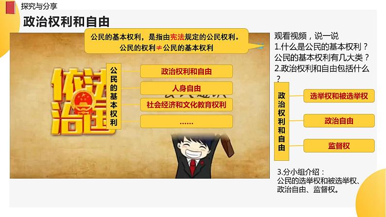 3.1公民的基本权利—2021-2022学年八年级道德与法治下册（部编版）课件PPT06