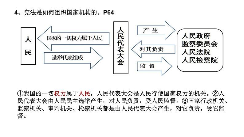 2022年中考道德与法治一轮复习课件：宪法专题第8页