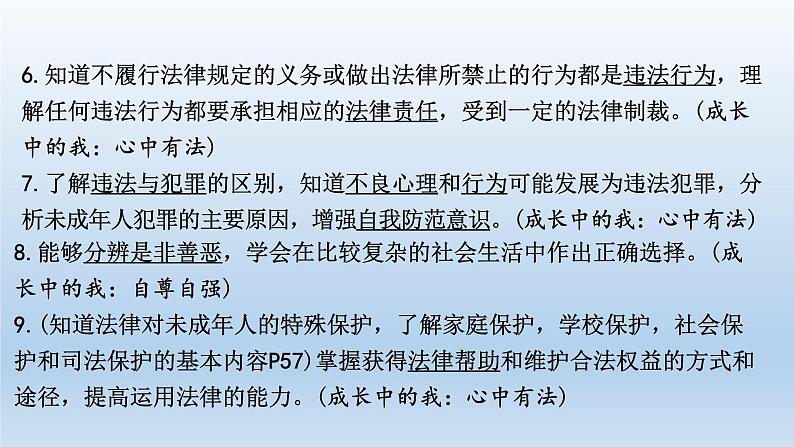 八年级上册第二单元遵守社会规则复习课件-2022年中考道德与法治一轮复习04